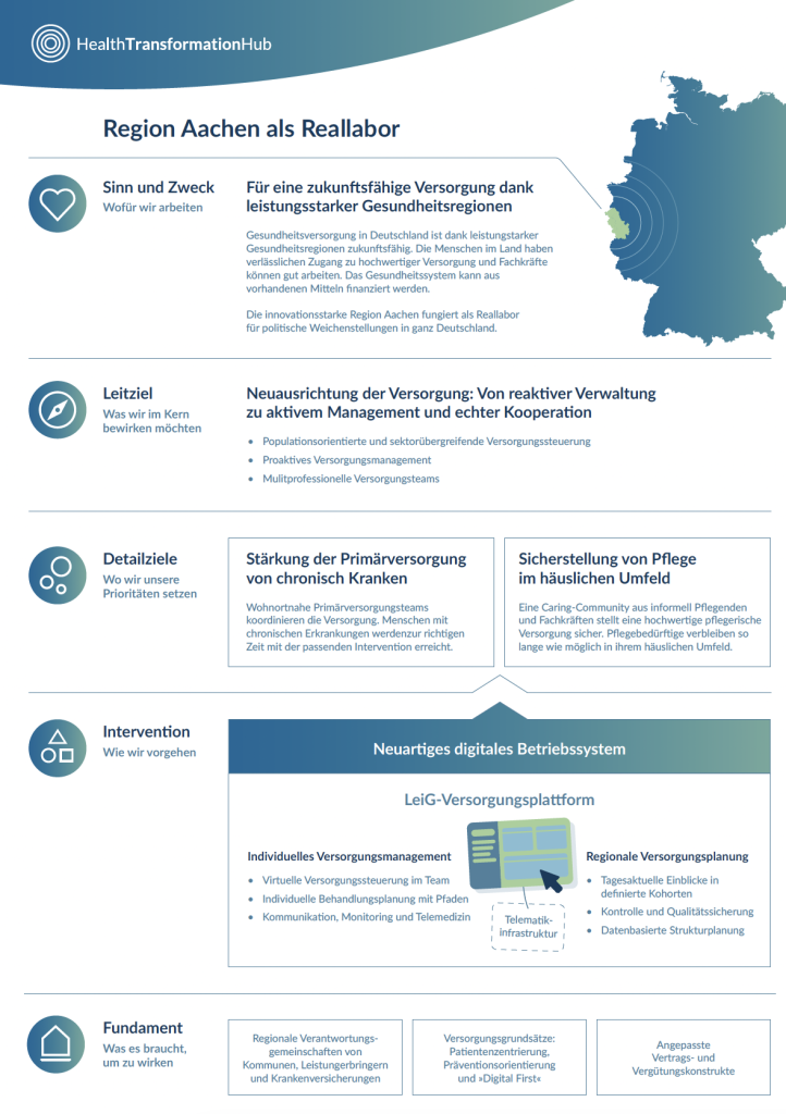 Wirkungsmodell Leistungsstarke Gesundheitsregion (LeiG)
